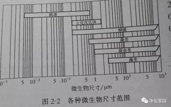 西安凈化車間設(shè)計